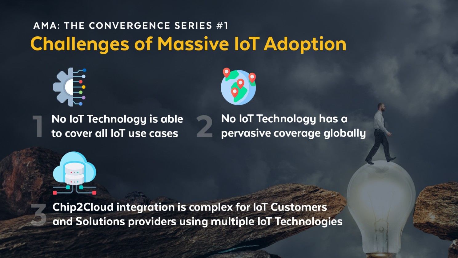 EIT Smart convergence