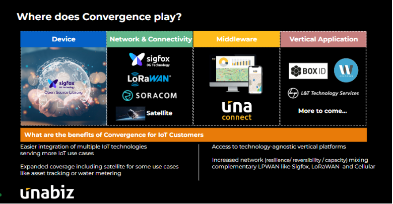 EIT Smart convergence