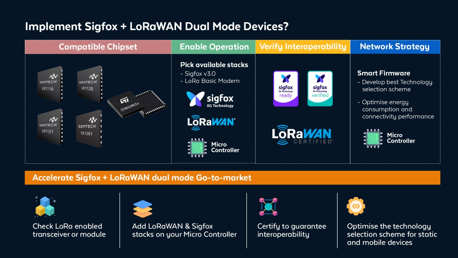 EIT Smart convergence