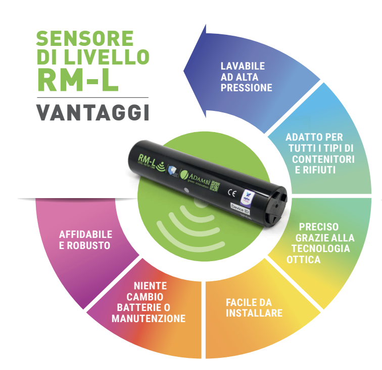 sensore rml adgenera adambi